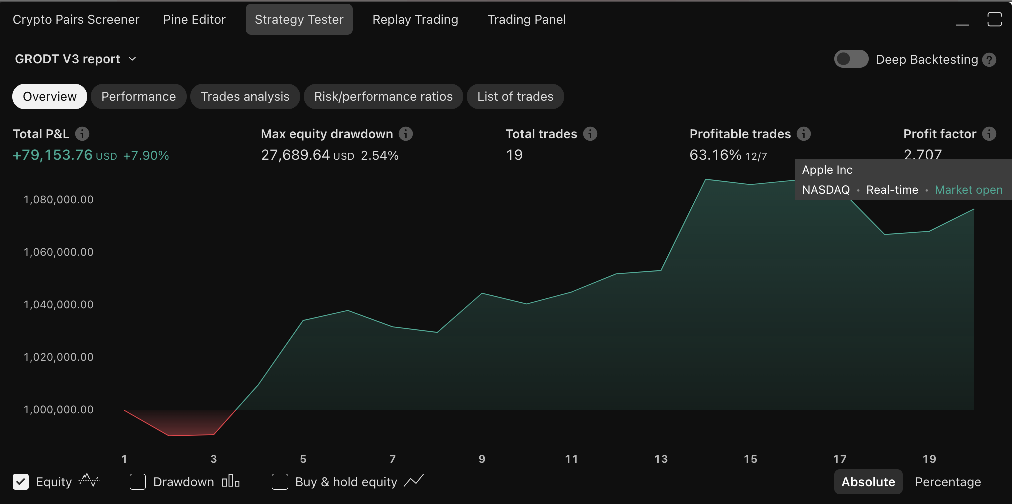 Example of TradingView strategy backtest results